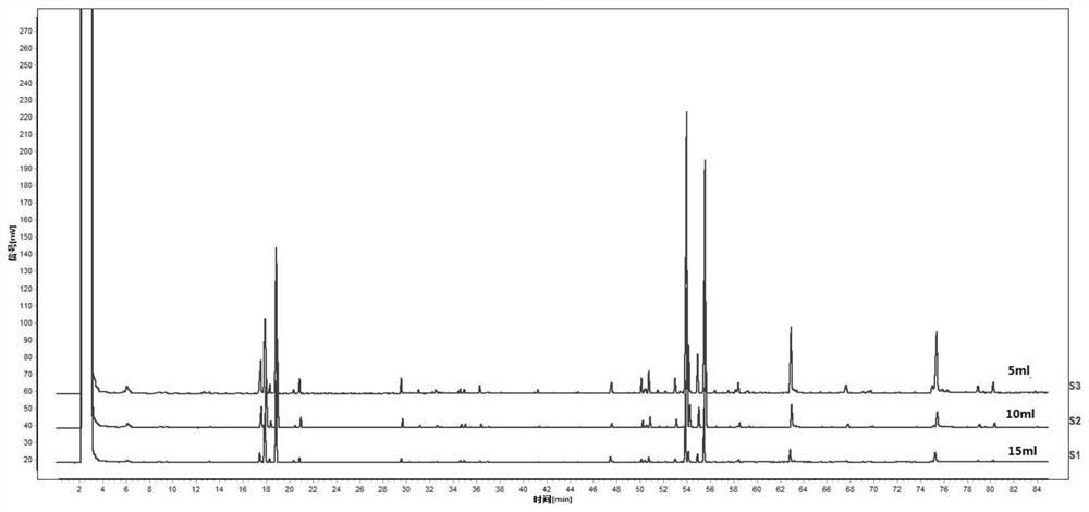 Specific chromatogram construction method of compound composition containing ligusticum wallichii, borneol and artificial musk and pharmaceutical preparation