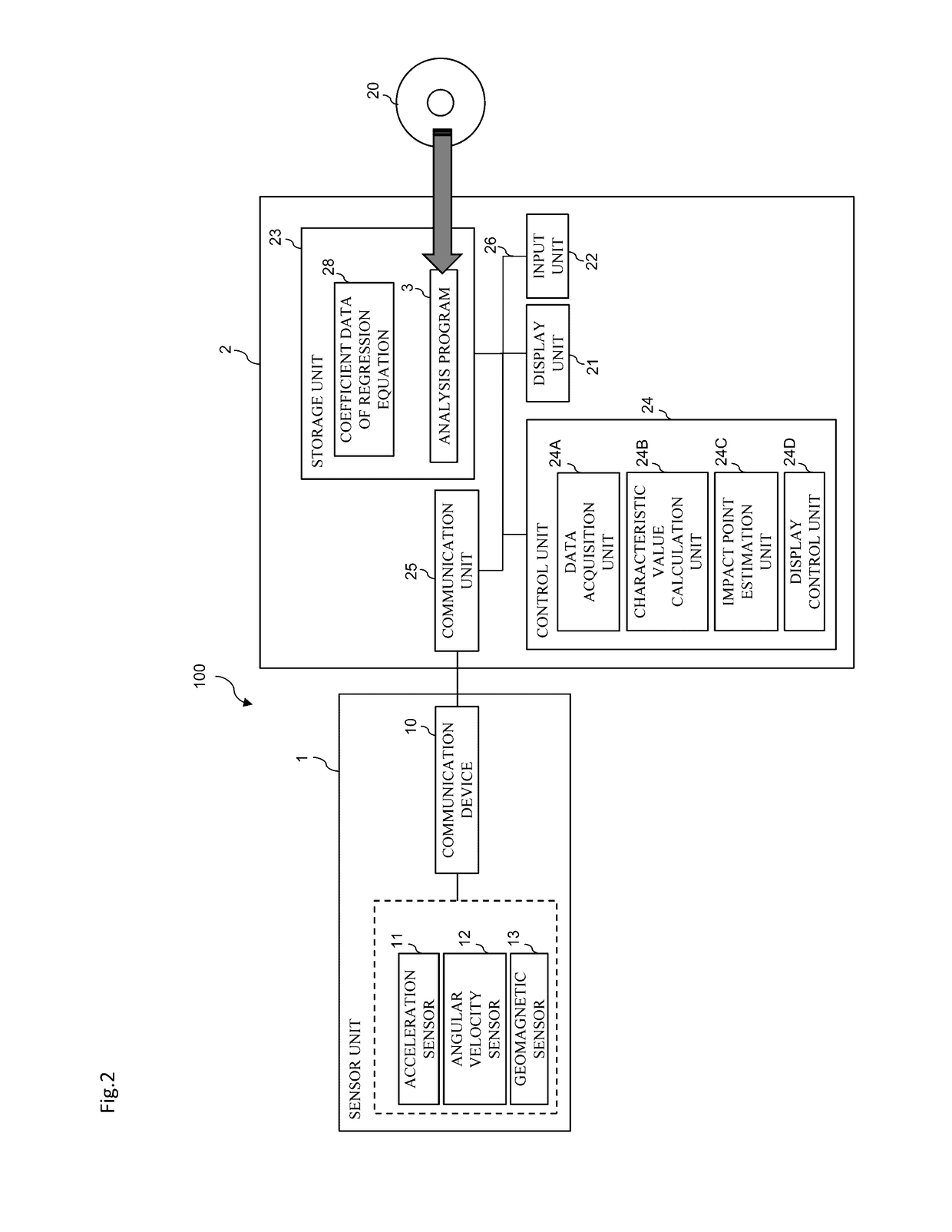 Impact point estimation apparatus