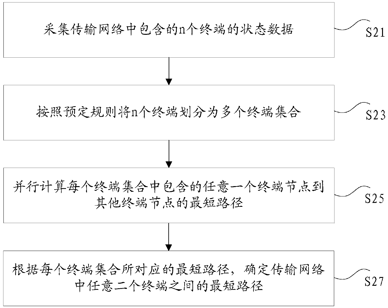 Method, device and system for obtaining transmission path in network