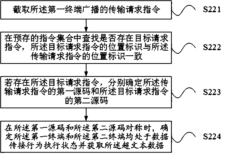 A data security protection method, device and service equipment