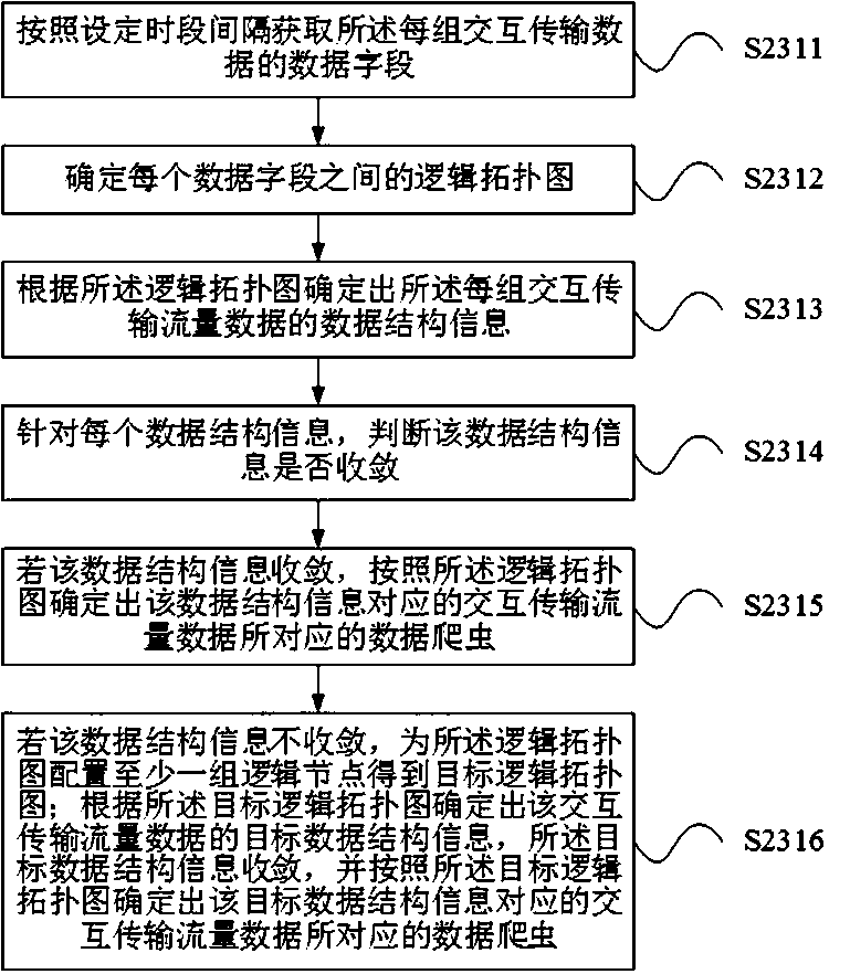 A data security protection method, device and service equipment