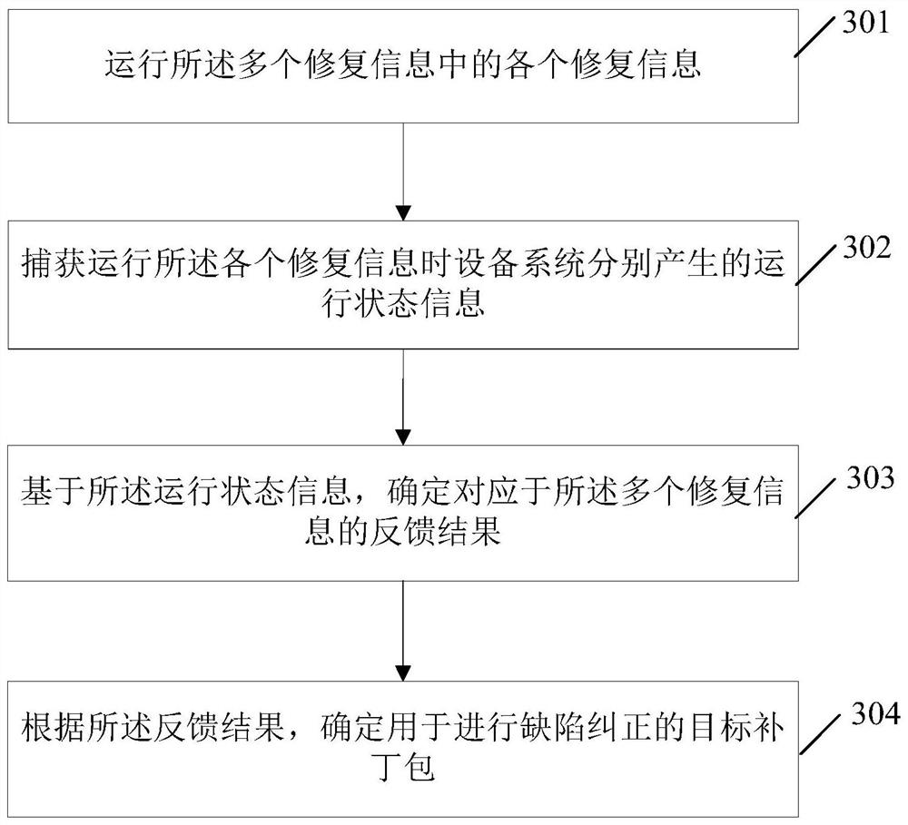 A processing method and device