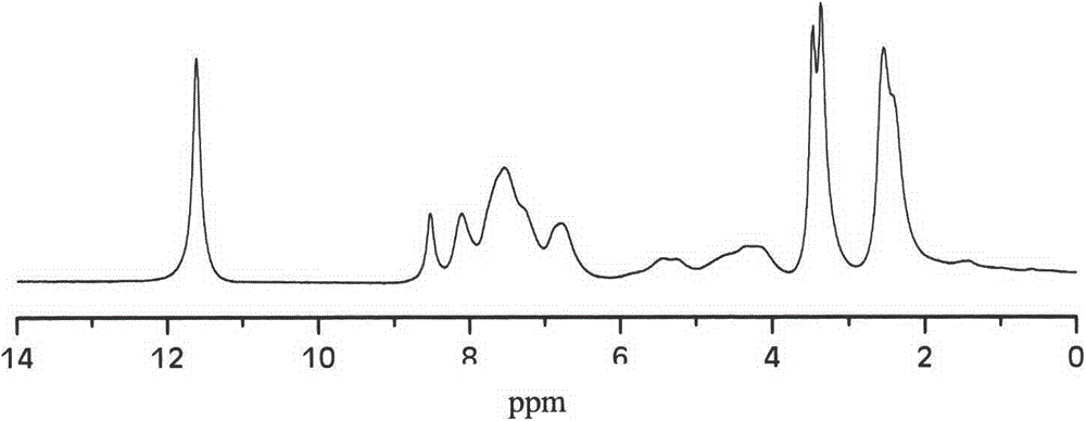 A photosensitive cyclodextrin polymer and its nanoparticles