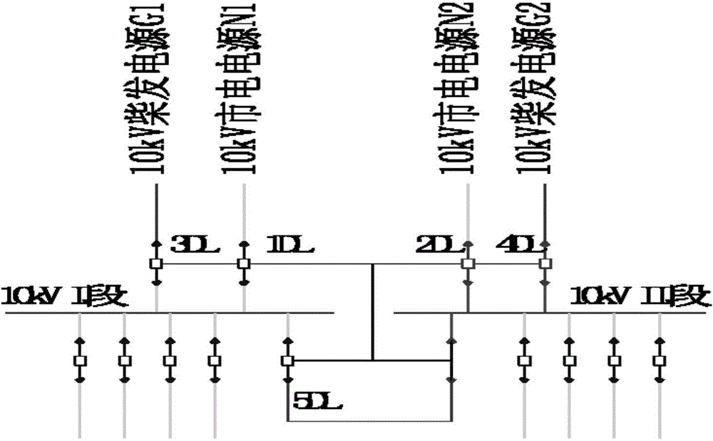 Method and device for automatically controlling switch unit in electrical power system