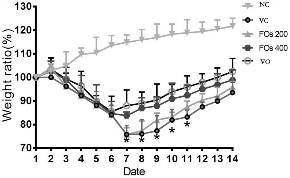 Application of phenolic acid ester compound