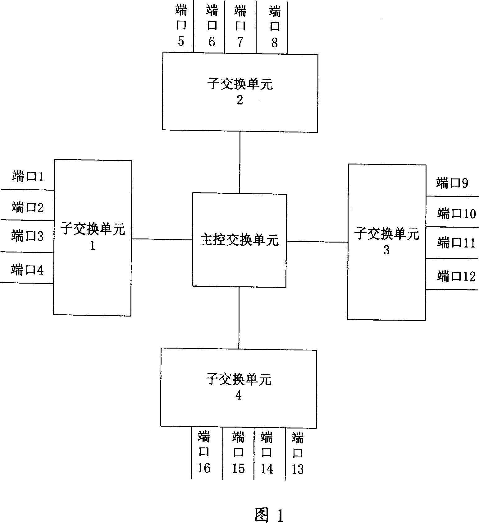 Method for accessing into control address table spacing using Ethernet switch medium