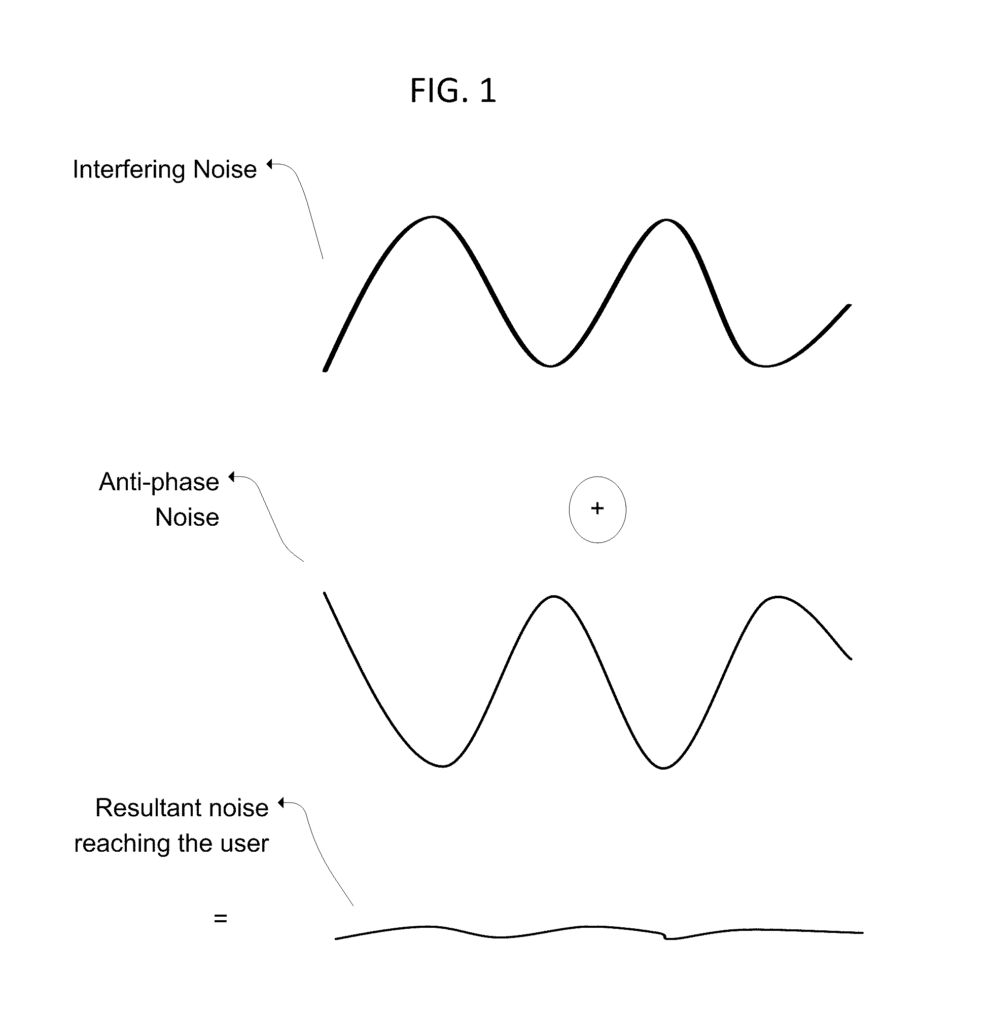 Active Noise Control in Mobile Devices