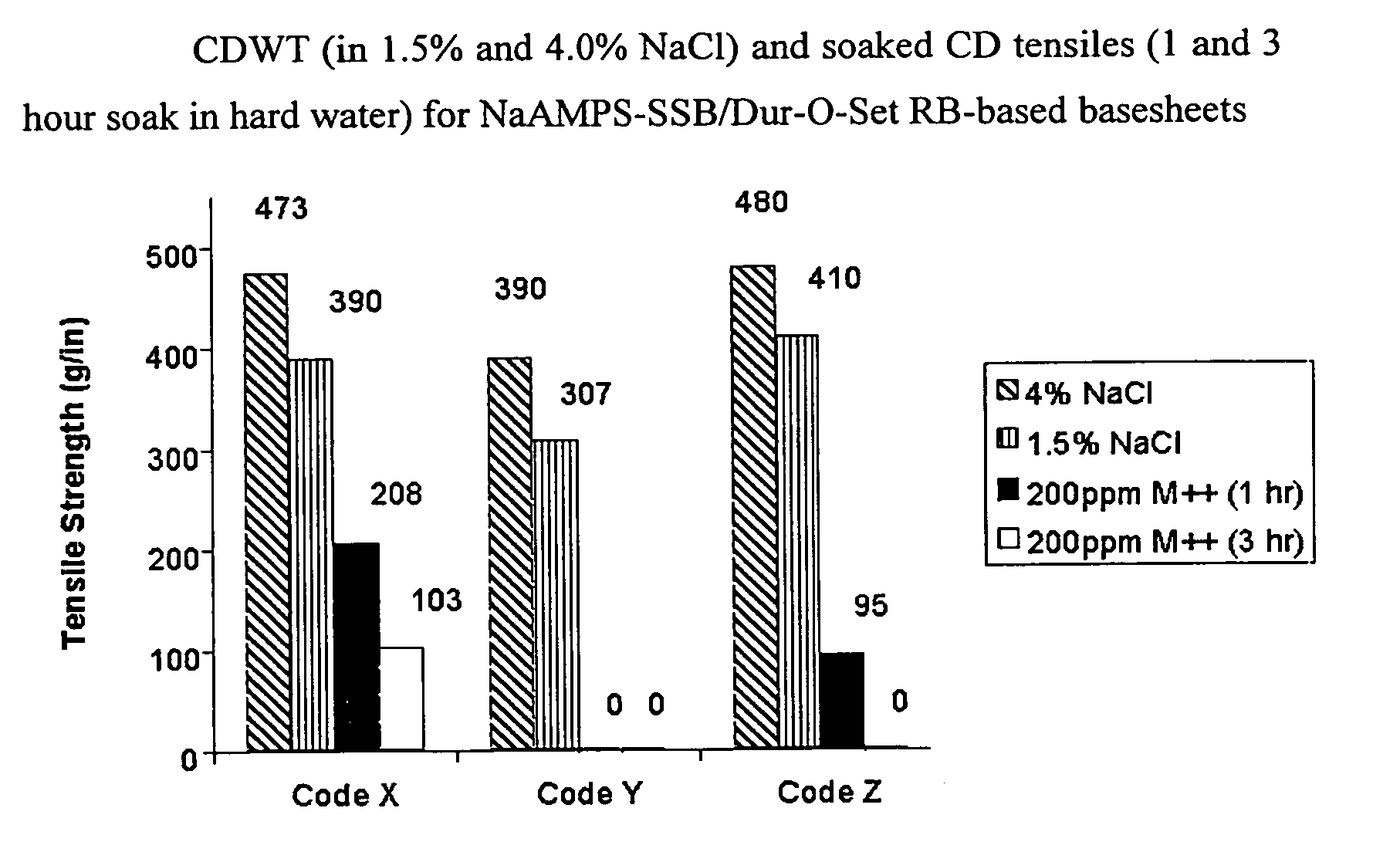 Ion-sensitive, water-dispersible polymers, a method of making same and items using same