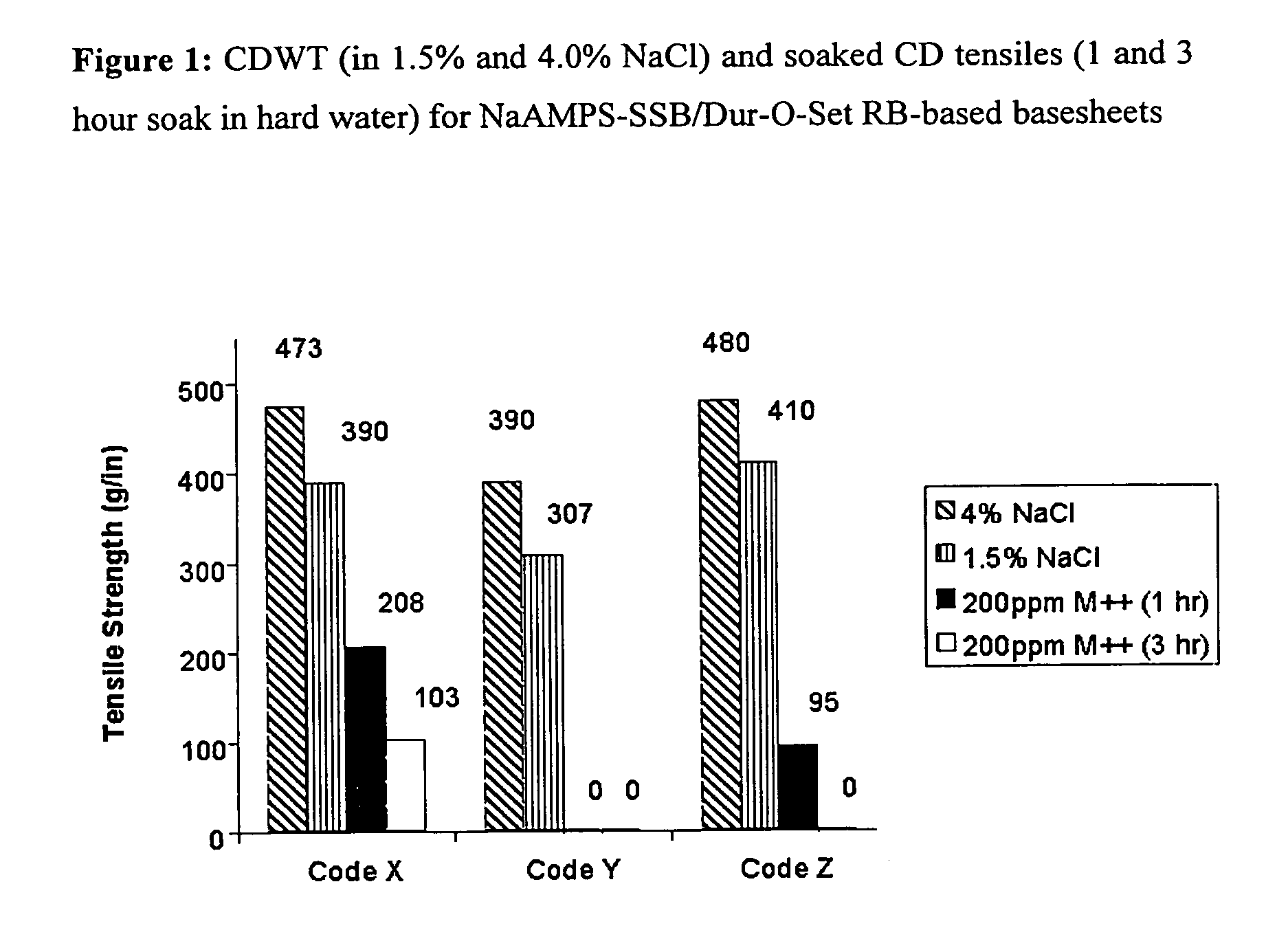 Ion-sensitive, water-dispersible polymers, a method of making same and items using same