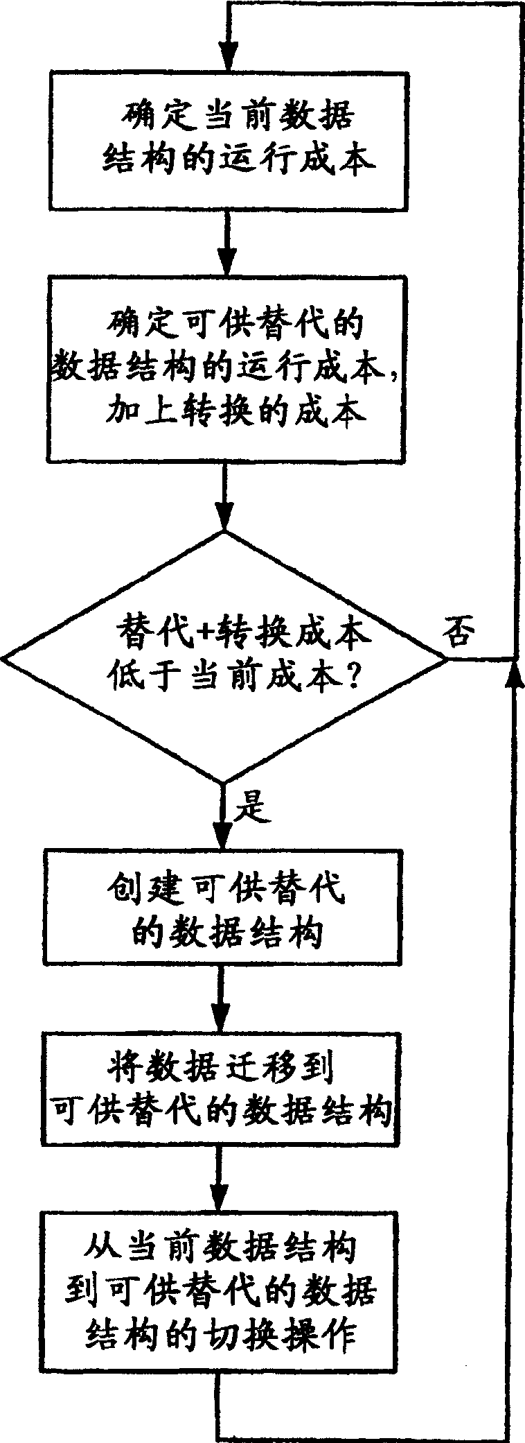 A design for storage and retrieval of arbitrary content and application data