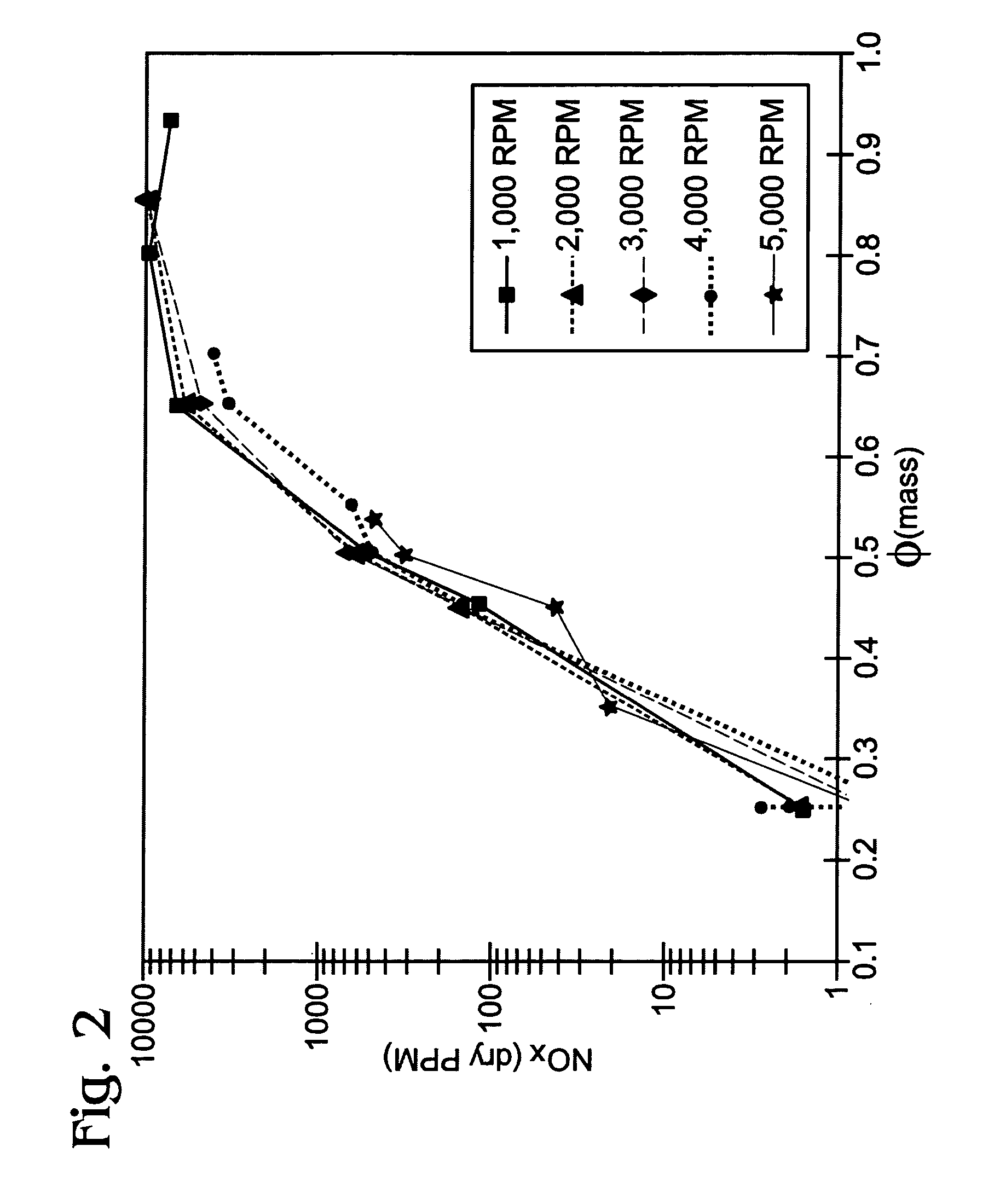 Boost control for internal combustion engine using substantially carbon-free fuel