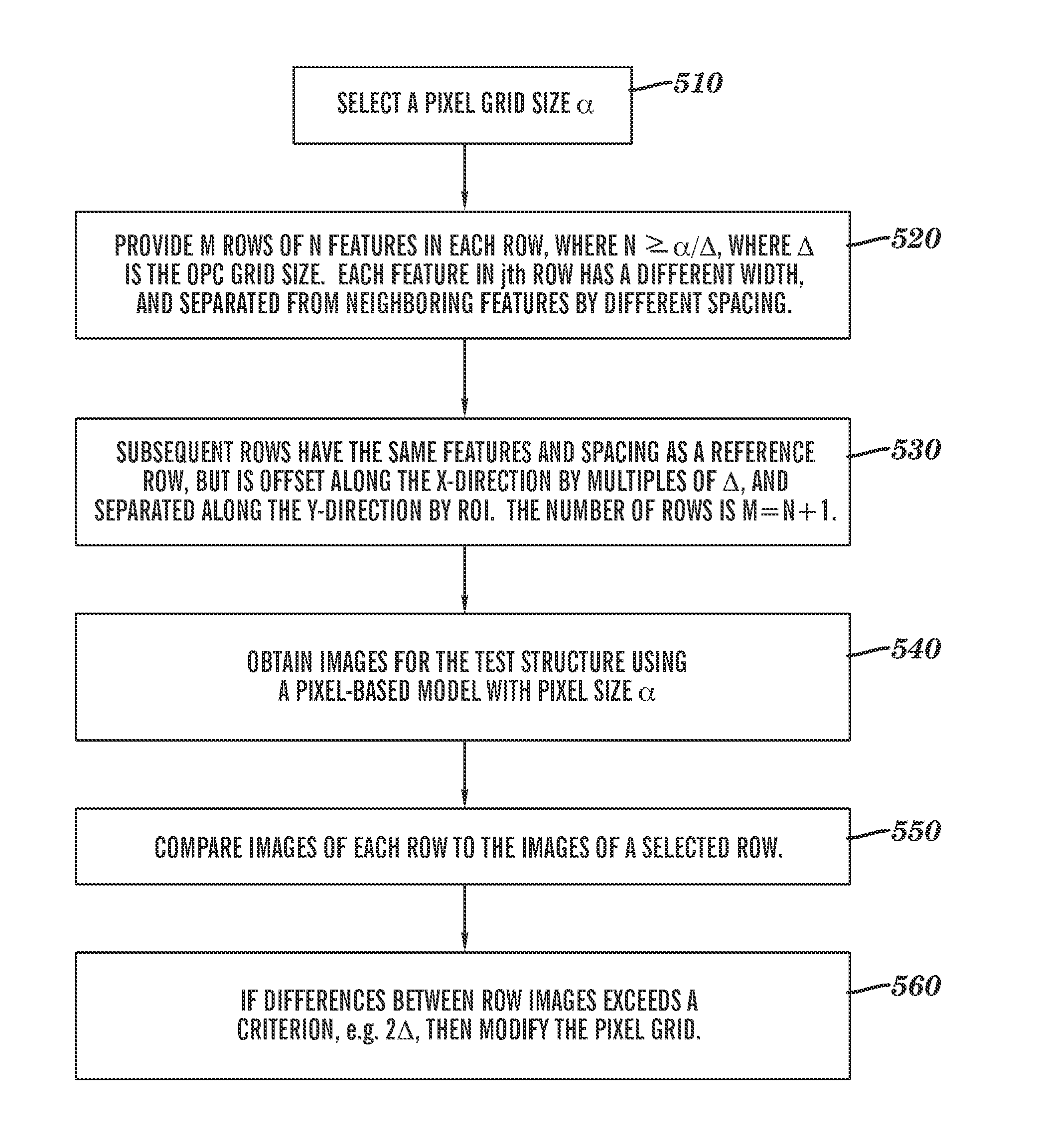 Methodology and system for determining numerical errors in pixel-based imaging simulation in designing lithographic masks