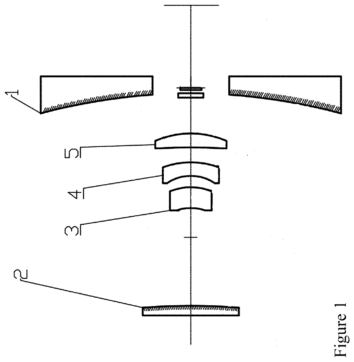 Catadioptric System for Mid-Wave Thermal Imaging Equipment