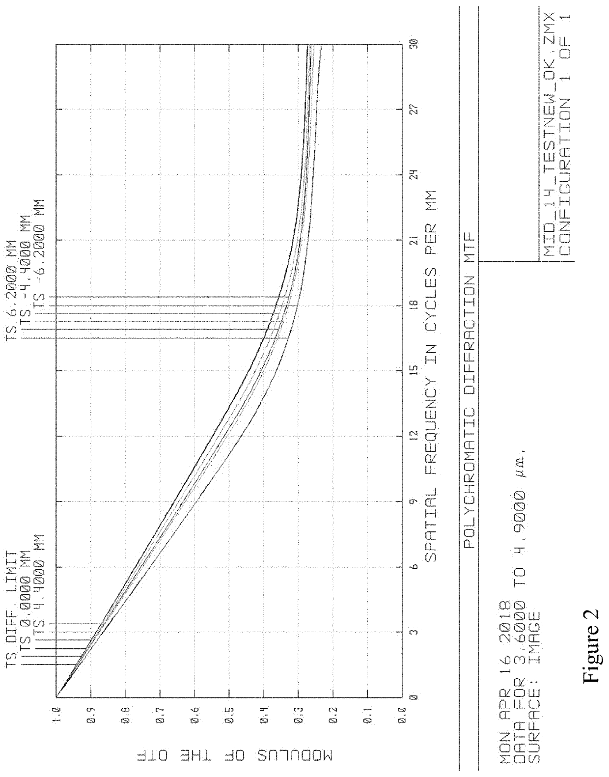 Catadioptric System for Mid-Wave Thermal Imaging Equipment