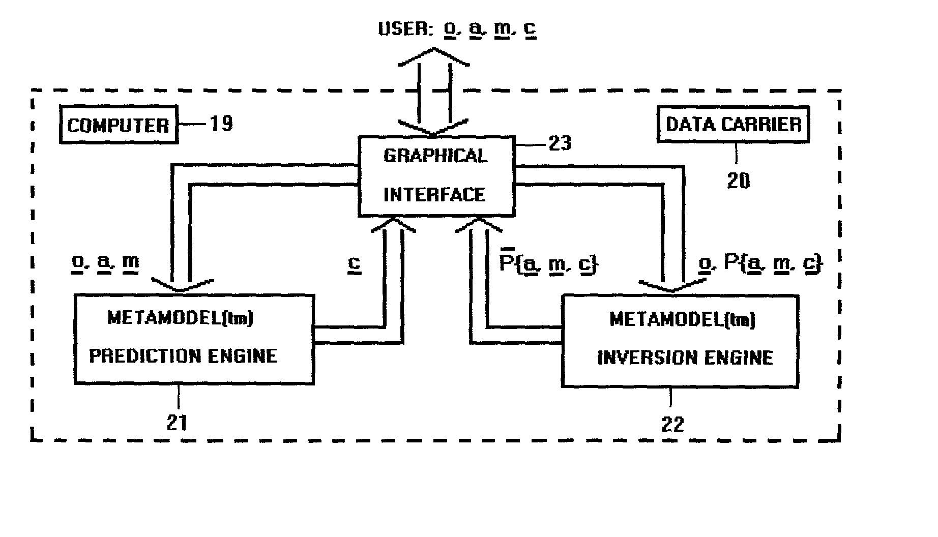 Fundamental method and its hardware implementation for the generic prediction and analysis of multiple scattering of waves in particulate composites