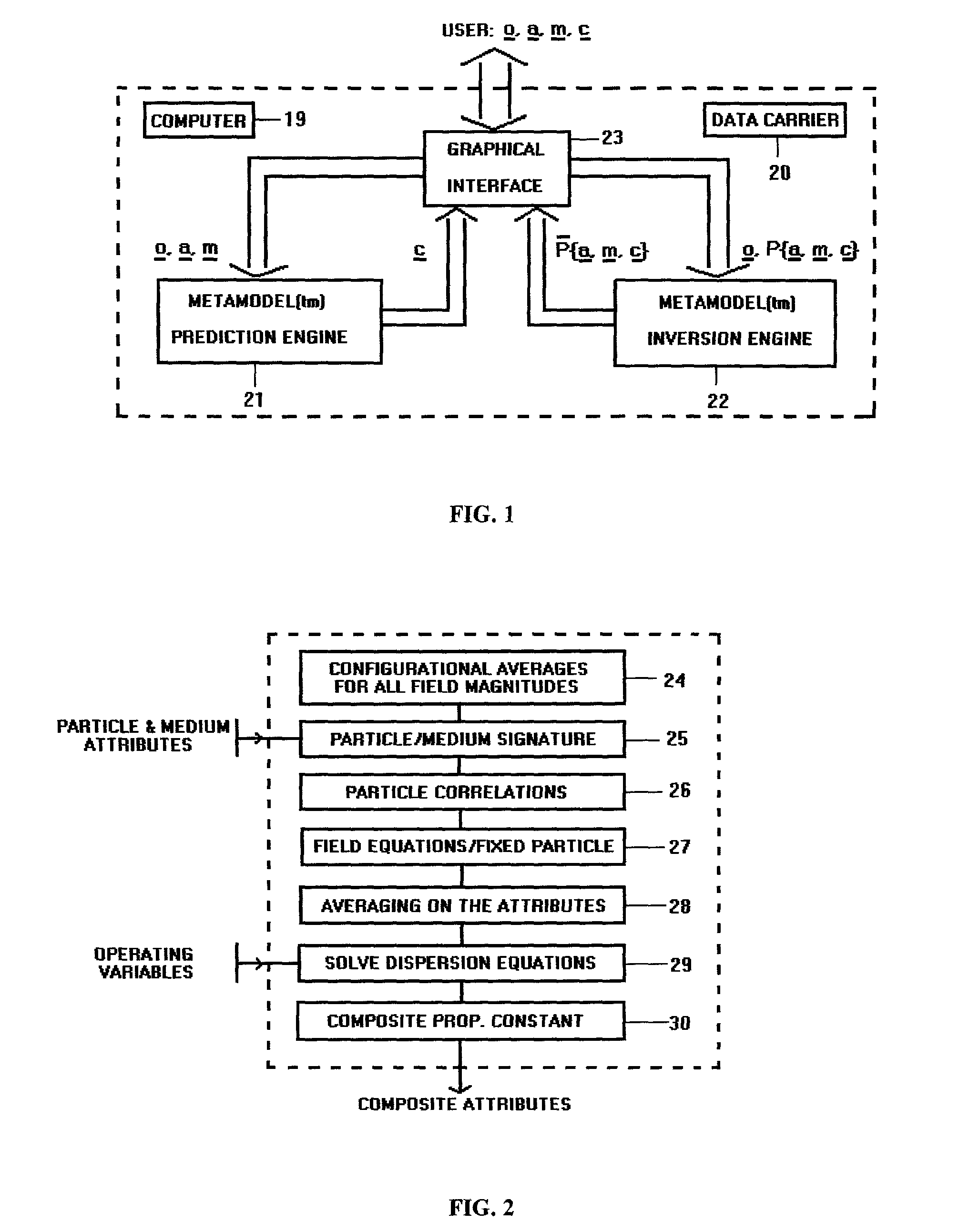 Fundamental method and its hardware implementation for the generic prediction and analysis of multiple scattering of waves in particulate composites