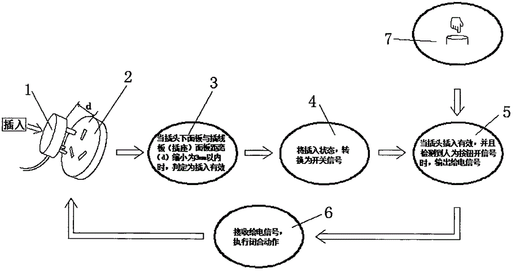 No-spark switching apparatus and electric-shock-preventing intelligent socket