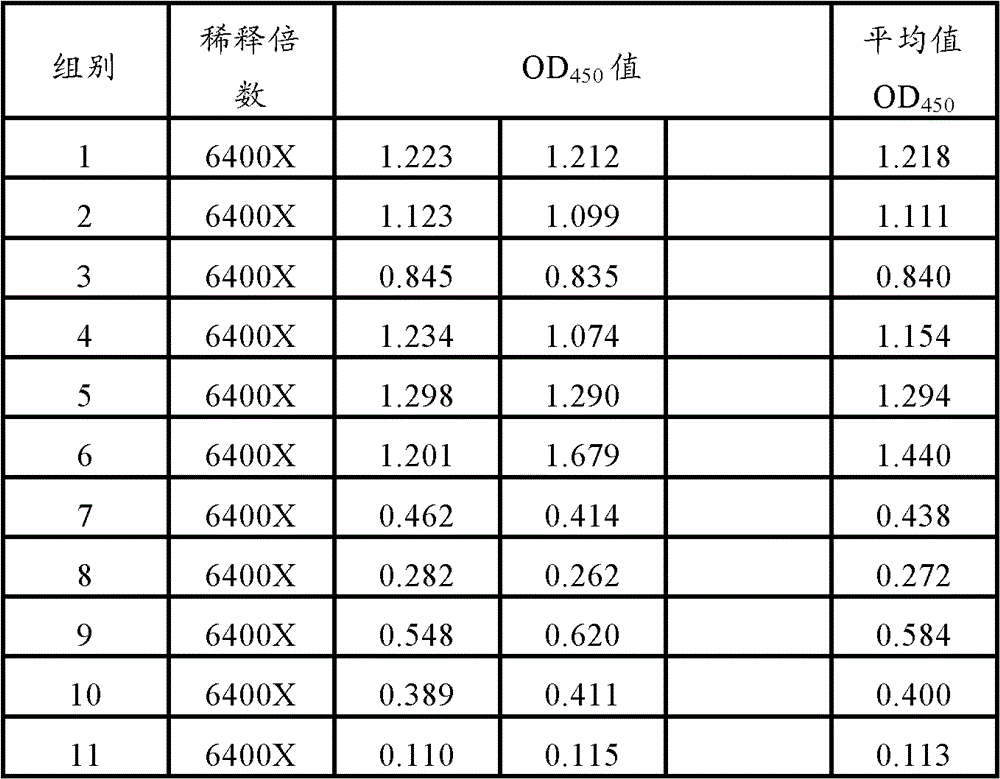 A vaccine adjuvant composition for treating or preventing porcine infectious diseases