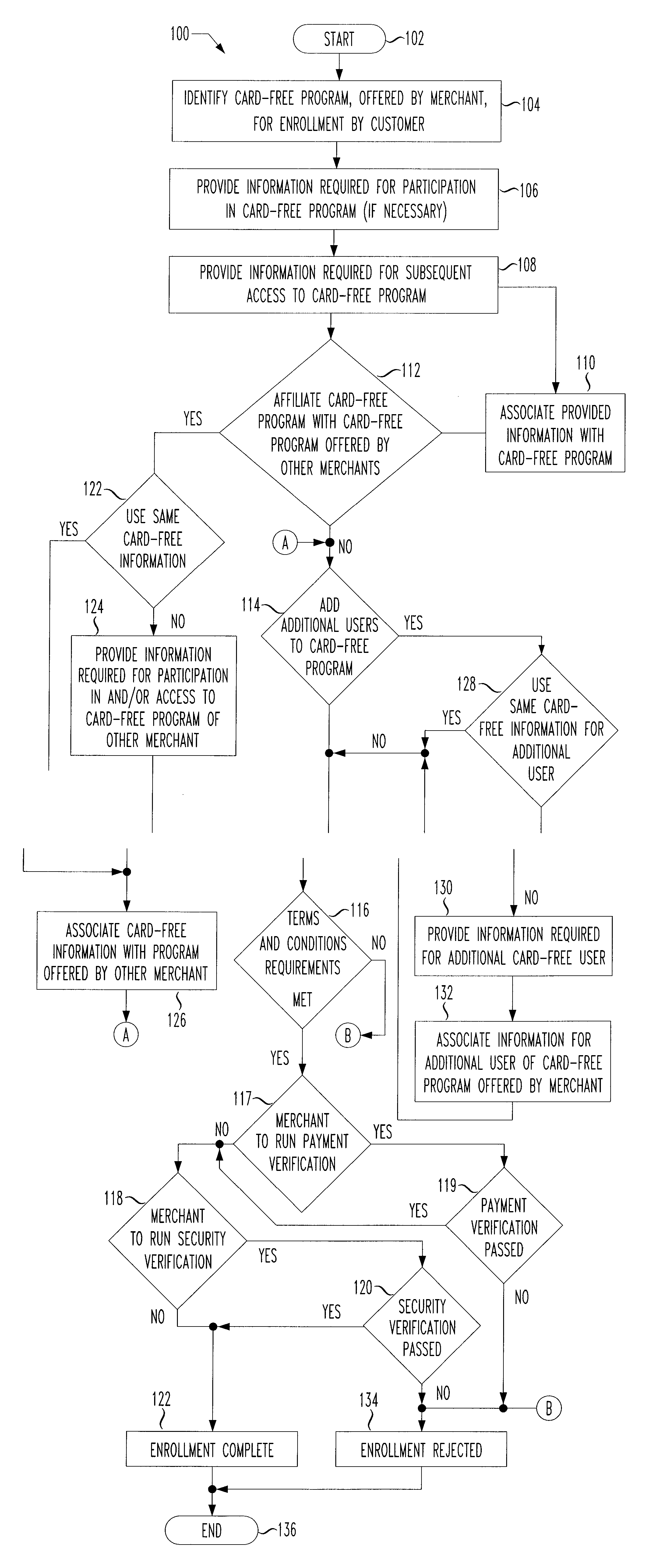 Payment program for use in point-of-sale transactions