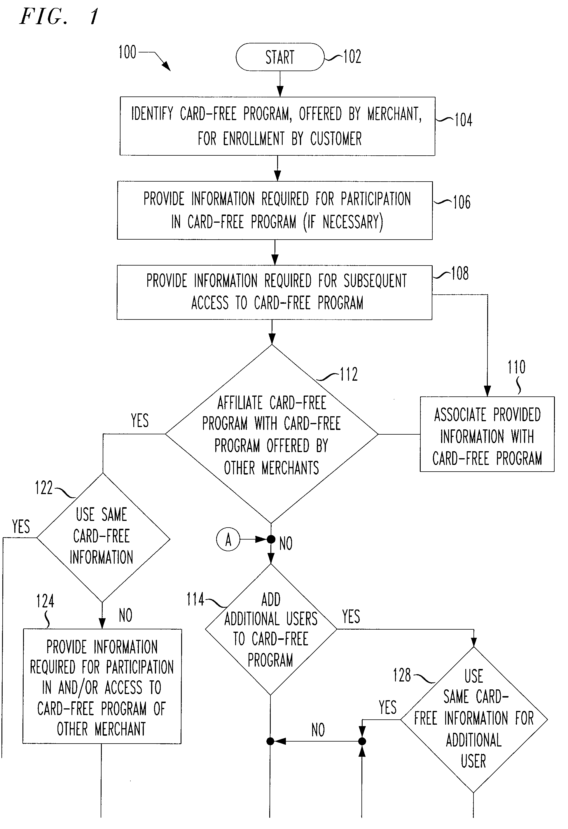 Payment program for use in point-of-sale transactions