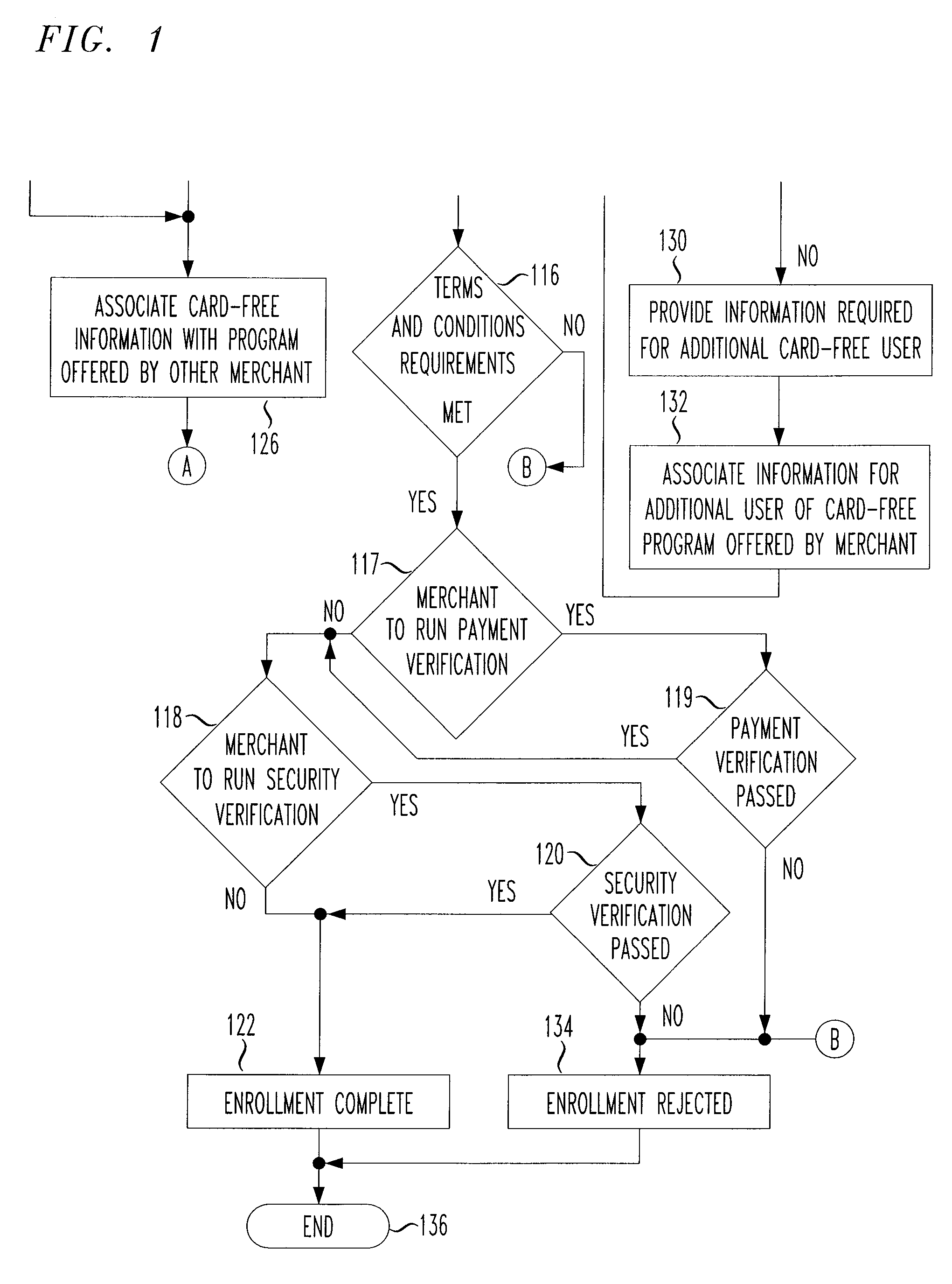 Payment program for use in point-of-sale transactions