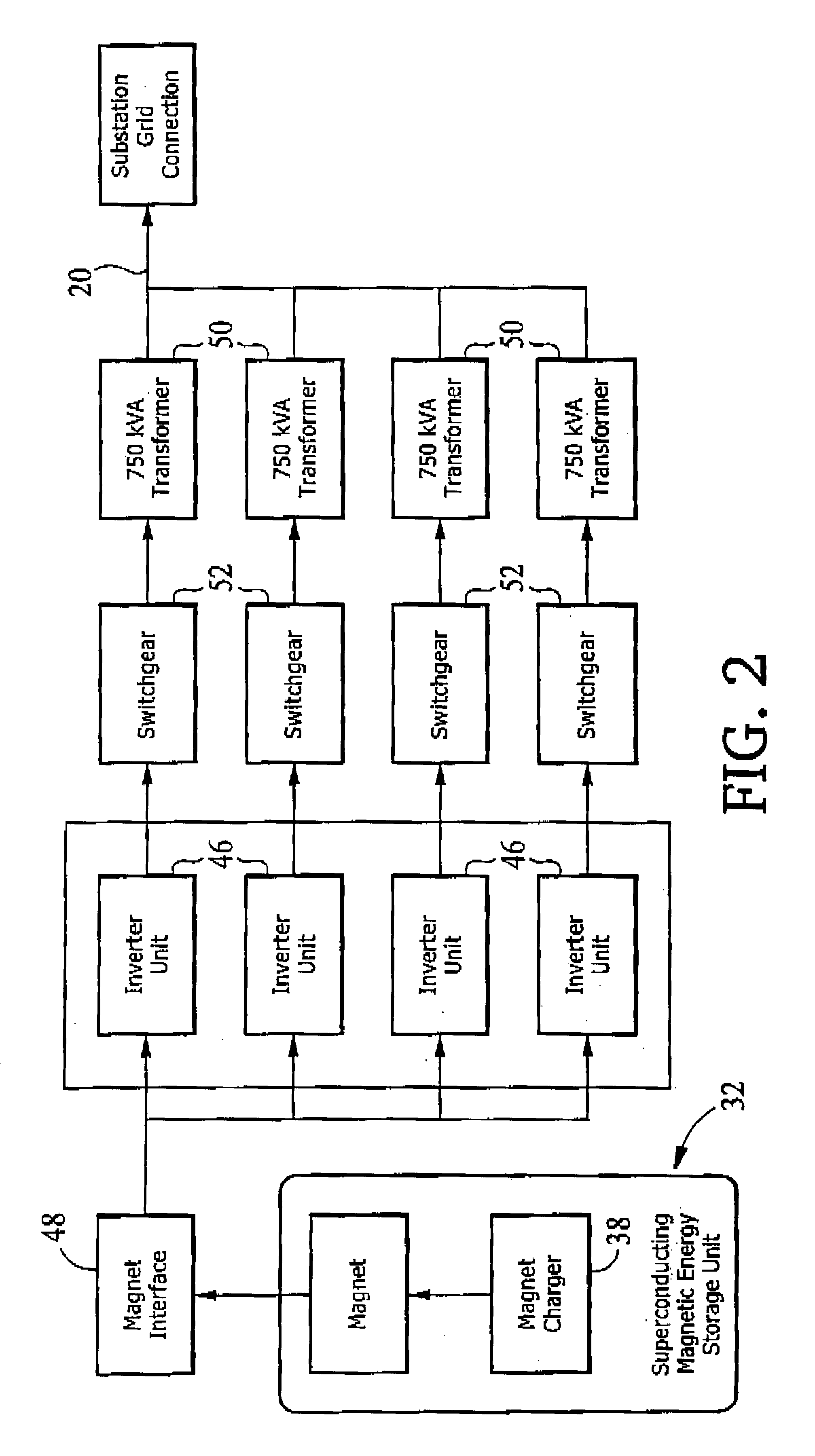 Reactive power compensation to minimize step voltage changes and transients