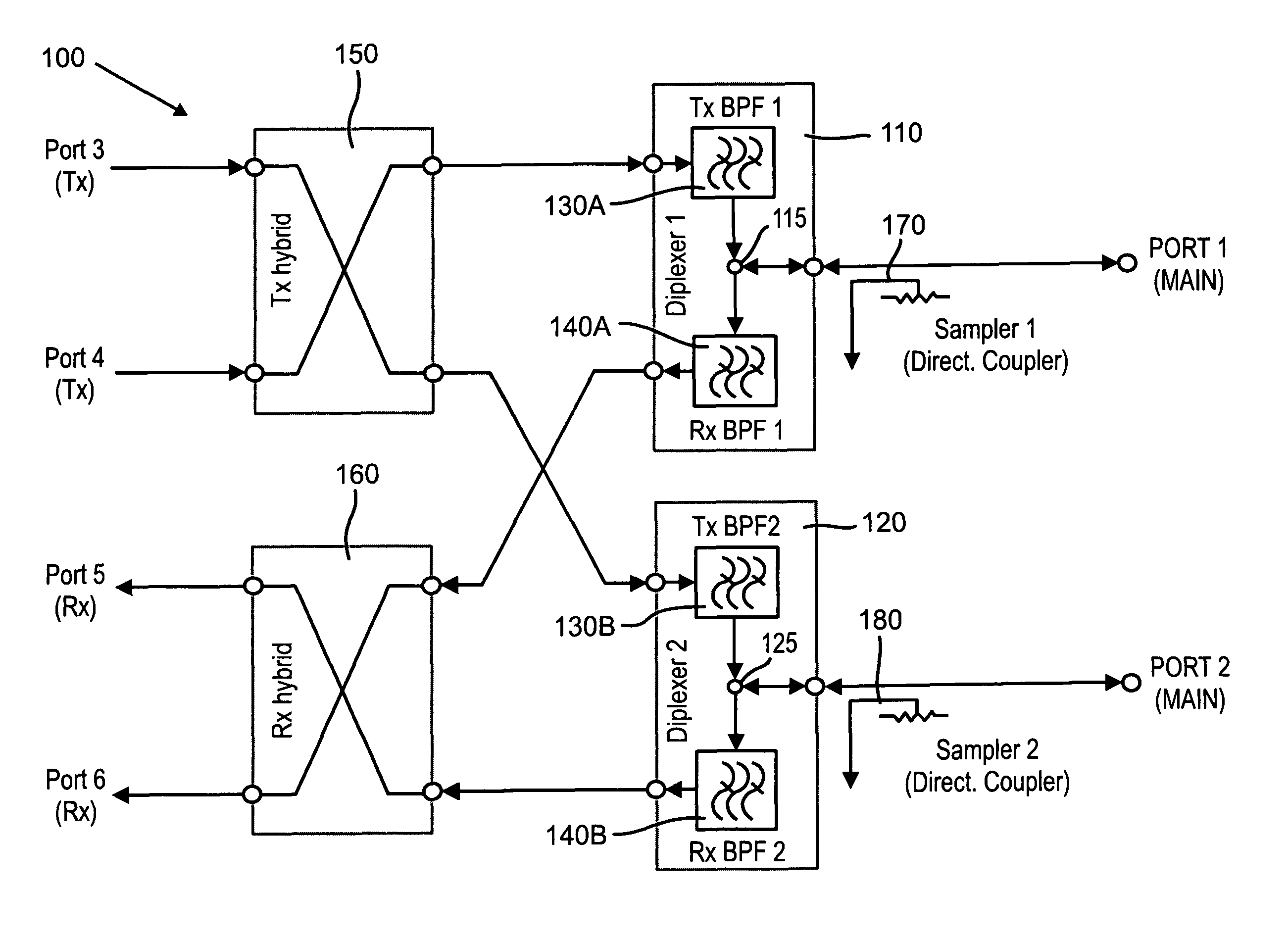 Waveguide antenna front end