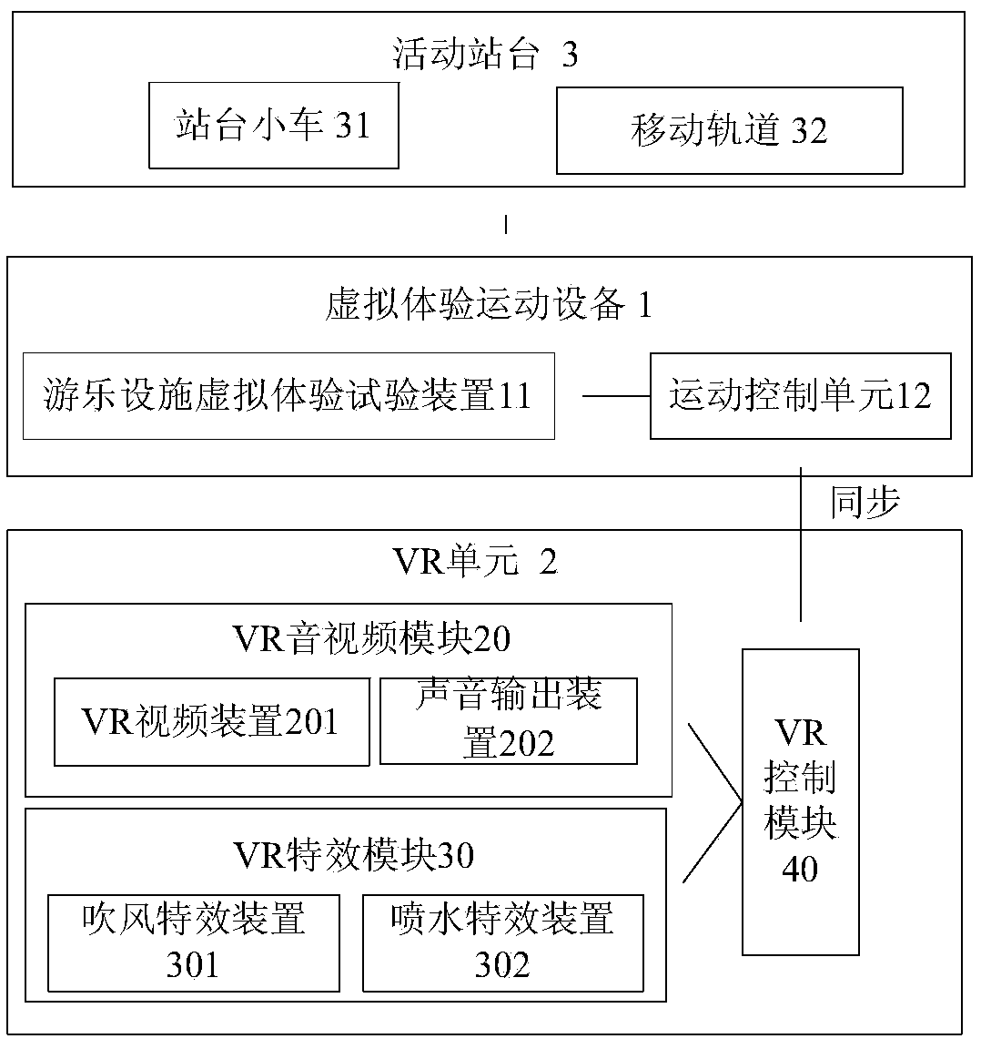 Amusement facility virtual experience test system