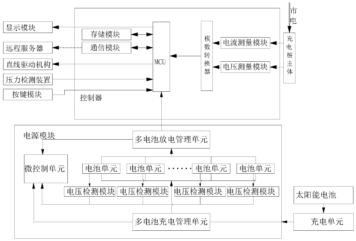 Novel electric automobile alternating current charging pile control device