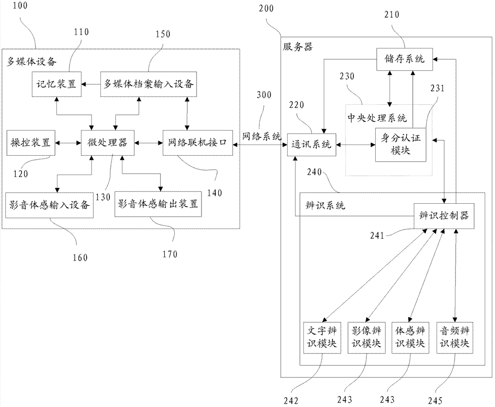 Situational command system and operation method