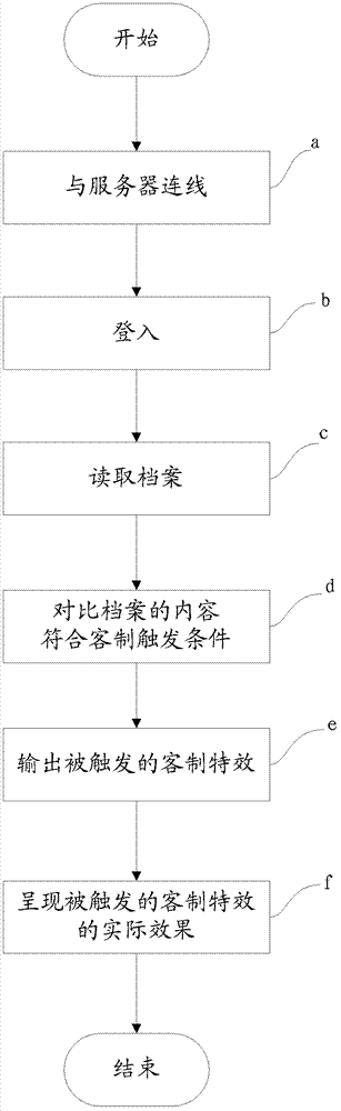 Situational command system and operation method