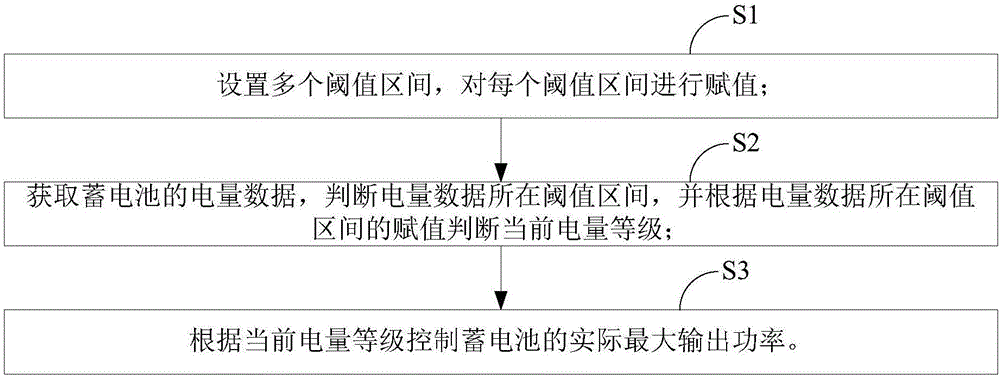 New energy vehicle, and power supply method and power supply system for new energy vehicle