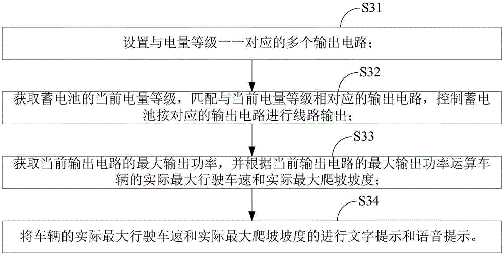 New energy vehicle, and power supply method and power supply system for new energy vehicle