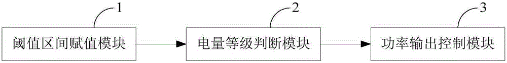 New energy vehicle, and power supply method and power supply system for new energy vehicle