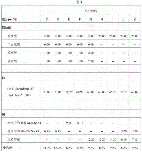 Foamable personal care composition comprising a continuous oil phase