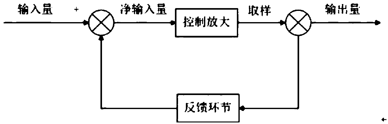 Layered distribution control method and area controller