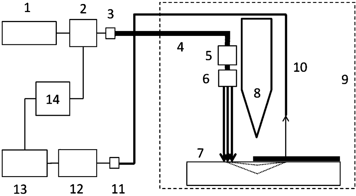 Phased array laser ultrasonic detection system