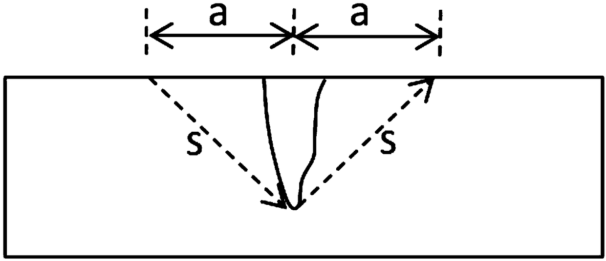 Phased array laser ultrasonic detection system