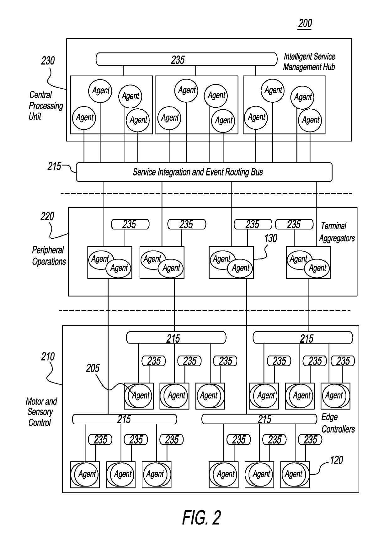 Cognitive intelligence platform for distributed M2M/ IoT systems