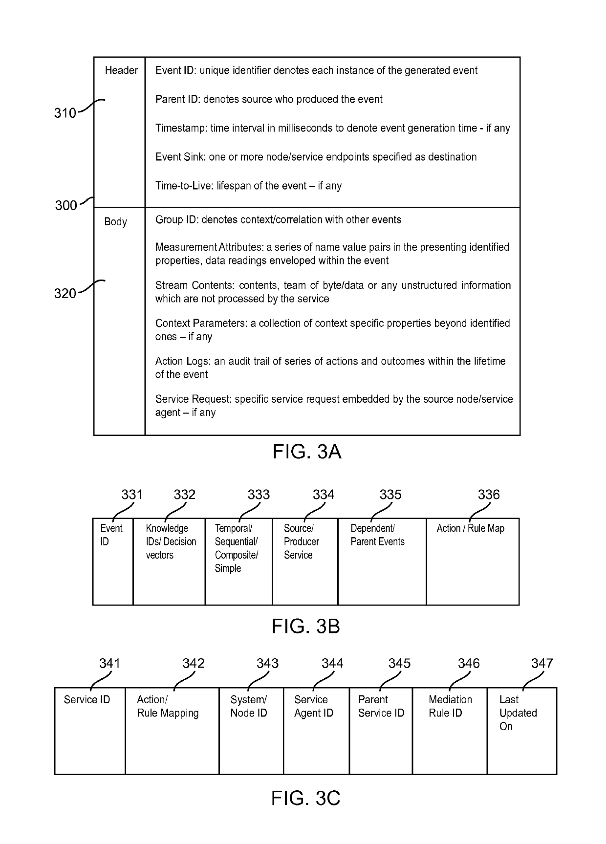 Cognitive intelligence platform for distributed M2M/ IoT systems