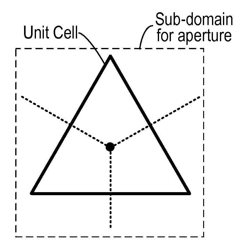 Modeling of multi-layered power/ground planes using triangle elements