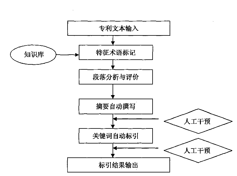 Rule-based method for patent abstract automatic extraction and keyword indexing