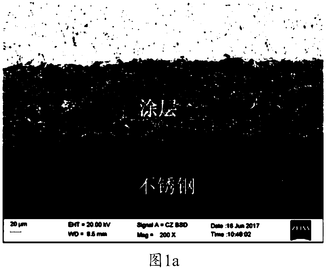 A kind of surface anti-corrosion method of metal substrate