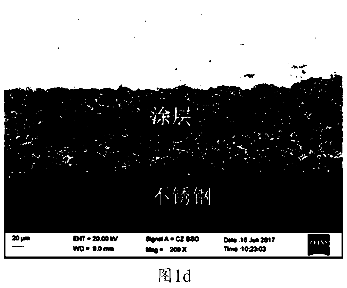 A kind of surface anti-corrosion method of metal substrate