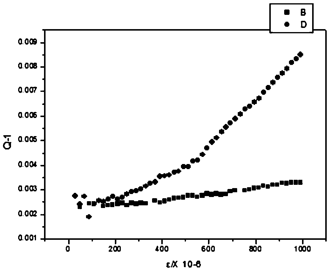 A method of improving the damping performance of tc4 titanium alloy by magnetron sputtering surface treatment