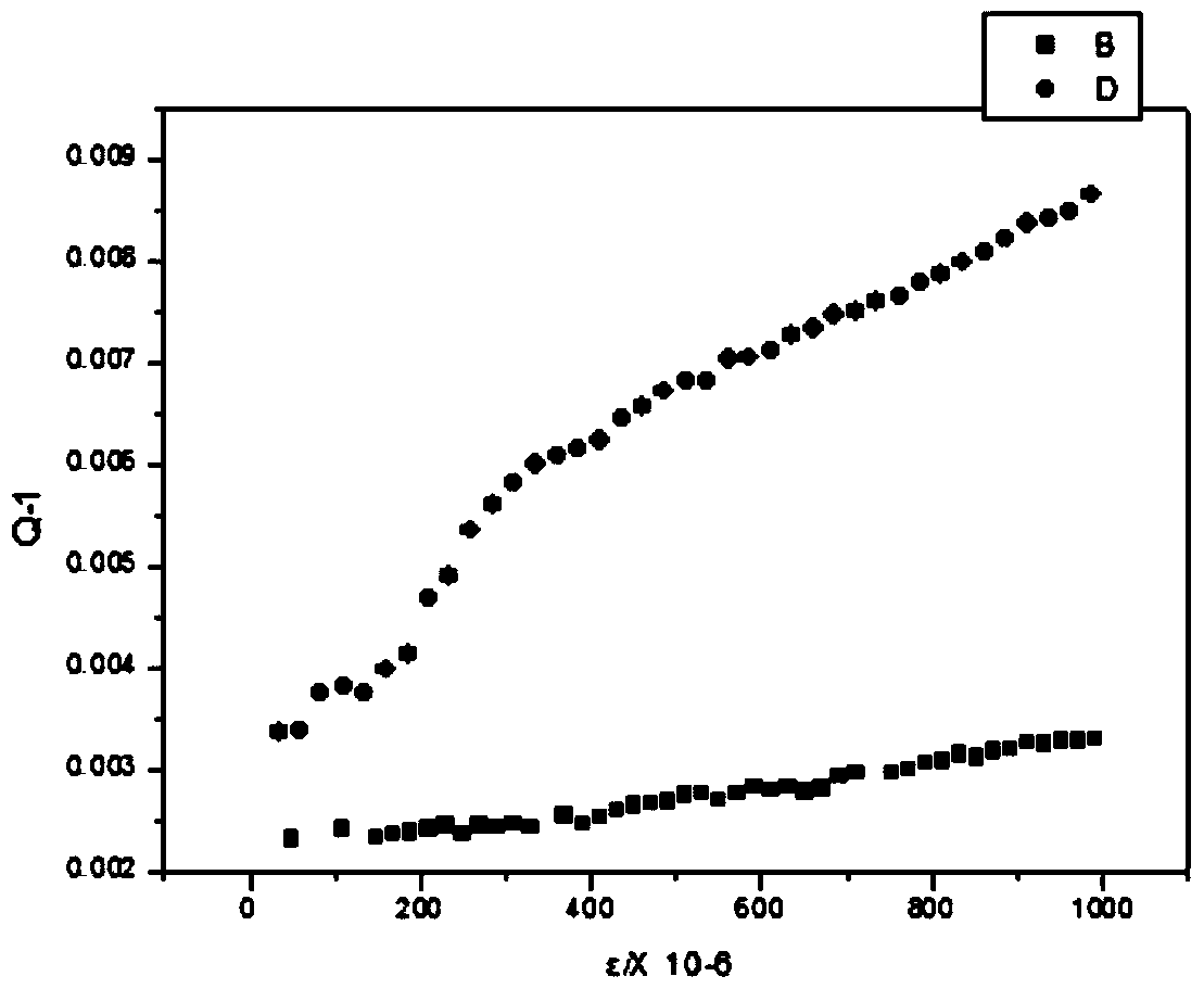 A method of improving the damping performance of tc4 titanium alloy by magnetron sputtering surface treatment