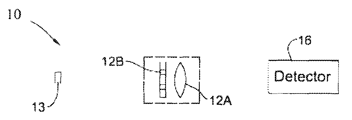 Imaging system and method for providing extended depth of focus, range extraction and super resolved imaging