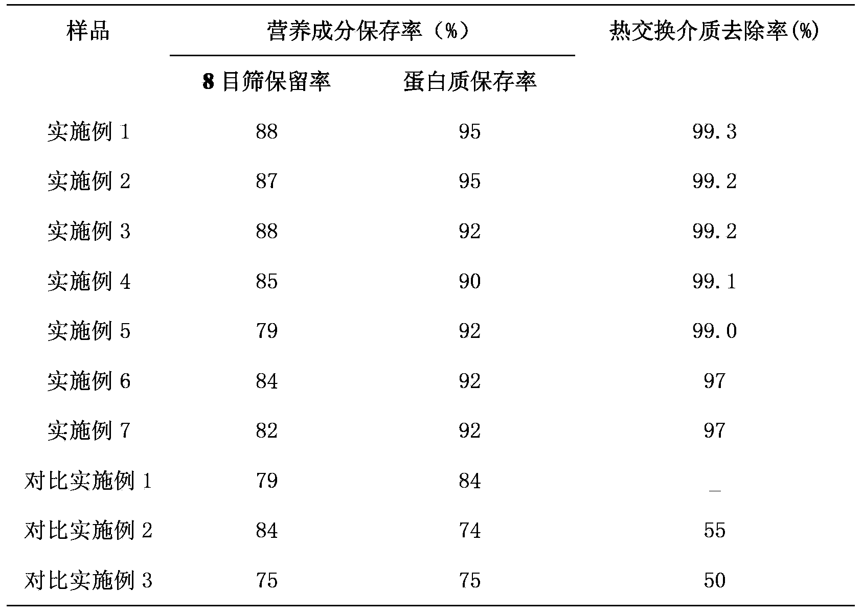 High-reconstitution-property dry Chinese yam and preparation method thereof