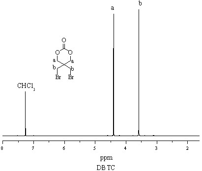 Preparation method of quaternary degradable antibacterial agent