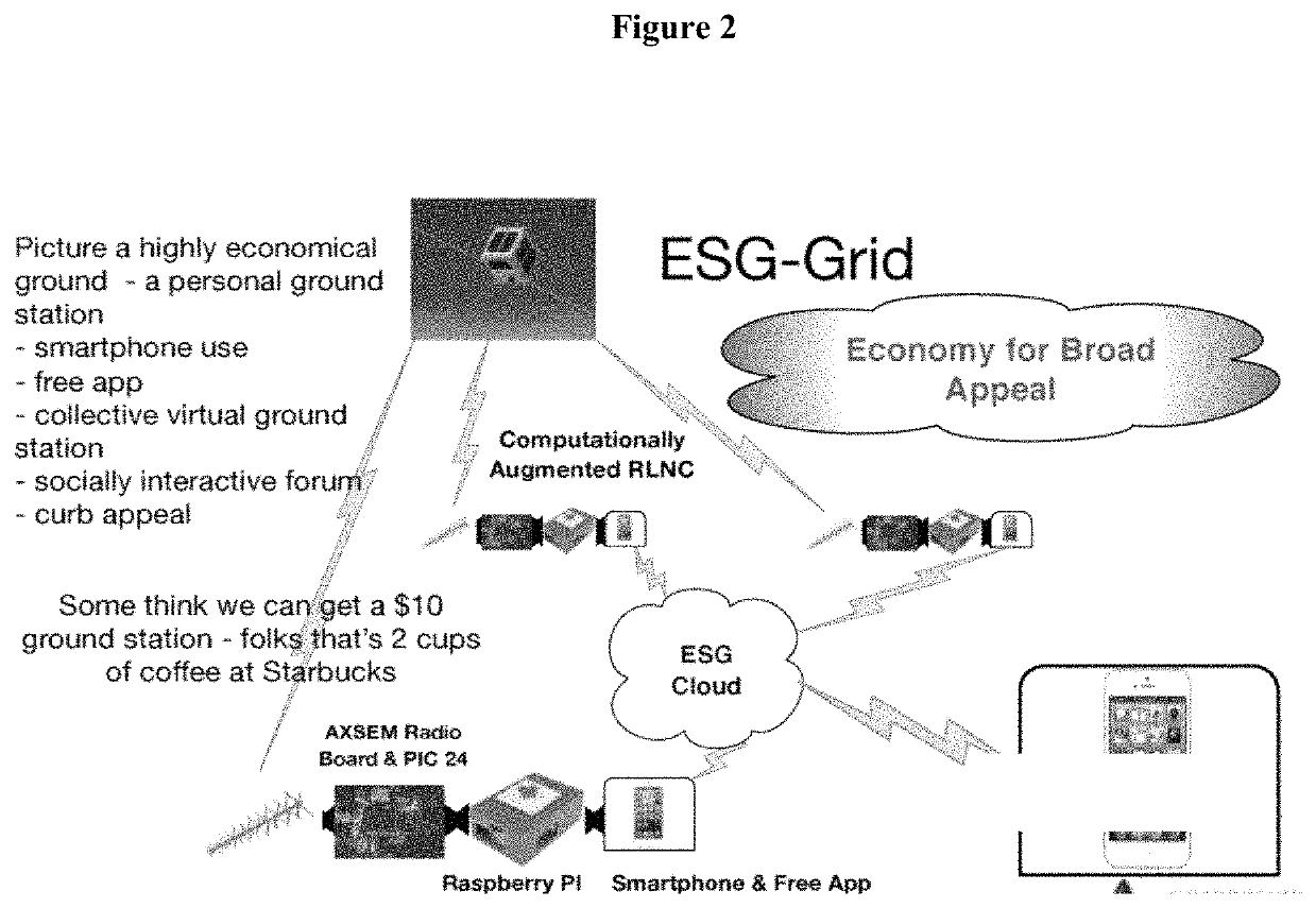 Experimental smartphone ground station grid system